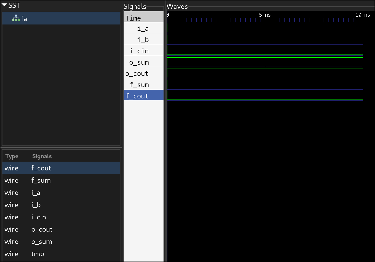 Full Adder Counterexample